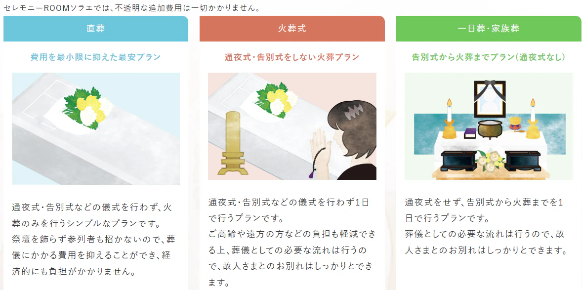 明瞭かつ低価格に抑えた安心の費用体系