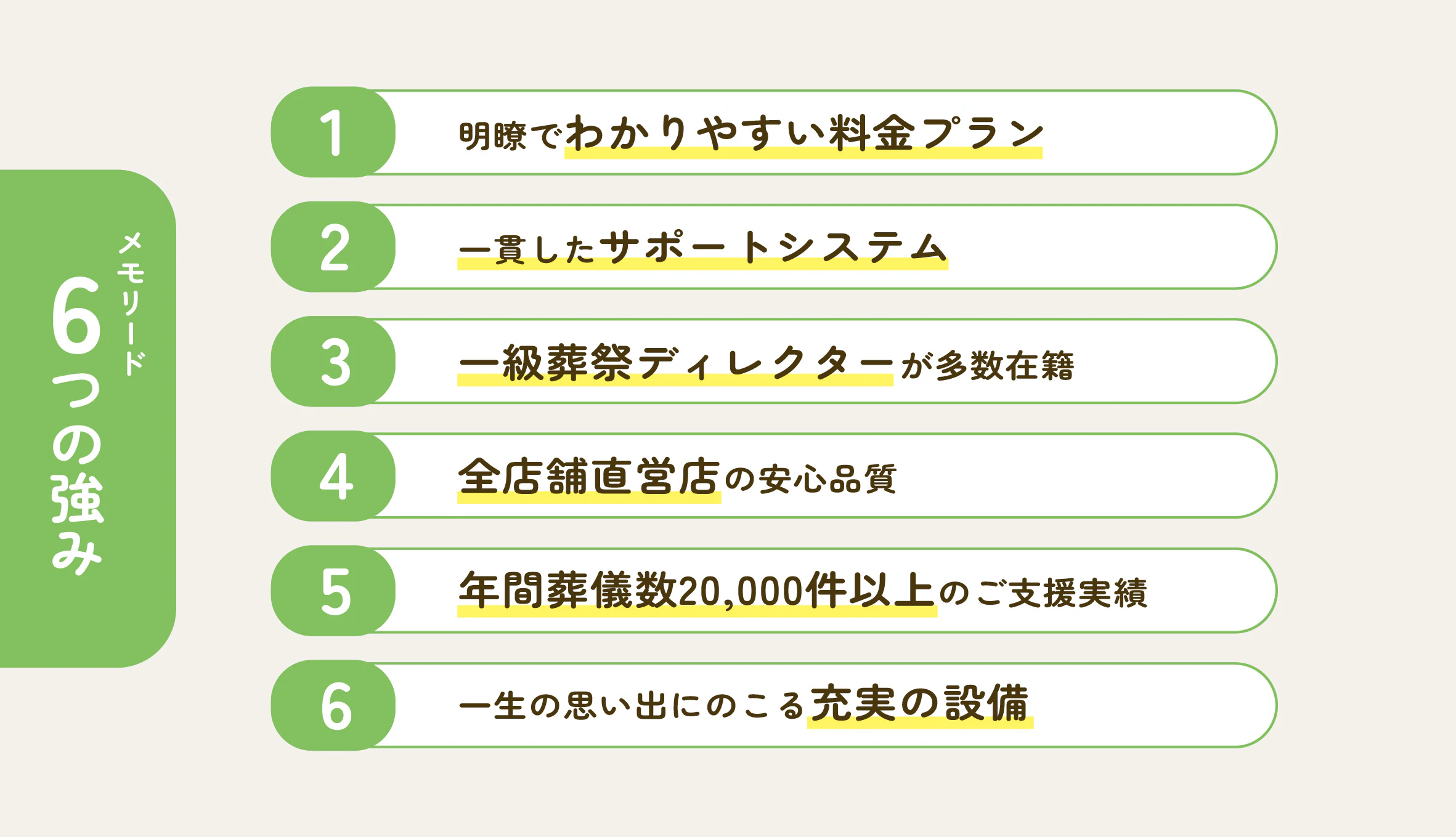 明瞭な料金から充実の設備まで。安心のお別れを支えるメモリードの「6つの約束」