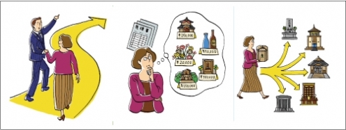 充実のアフターフォロー