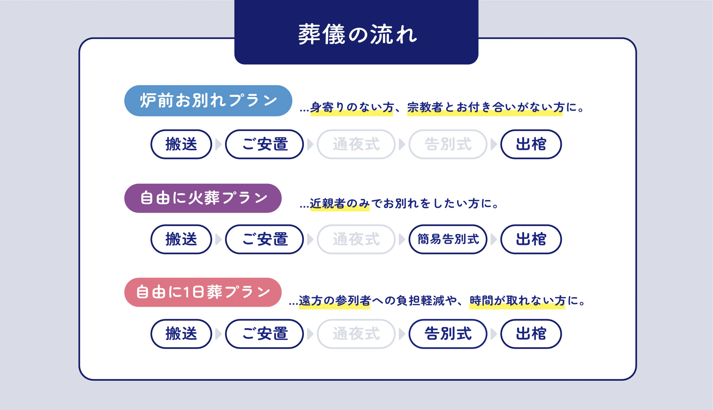 自由に家族葬 百合ヶ丘