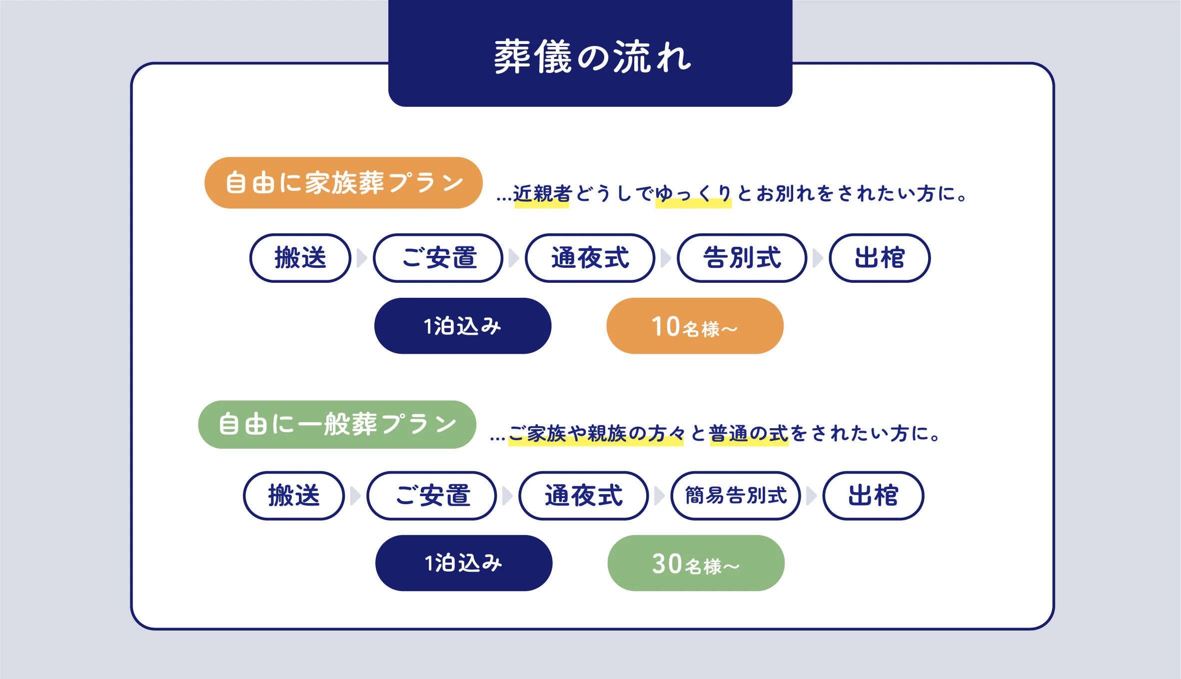 自由に家族葬加須花崎ホール