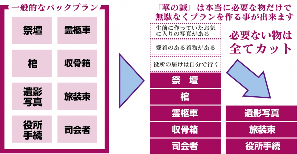 株式会社華の誠