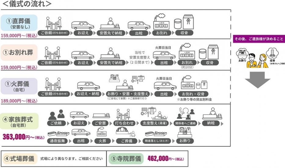 縁サービス《葬儀費用15万円～》-安曇野市の葬儀社・家族葬なら「いい