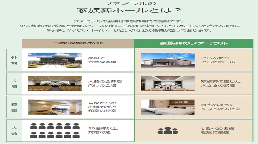 さがみ典礼の家族葬ファミラル