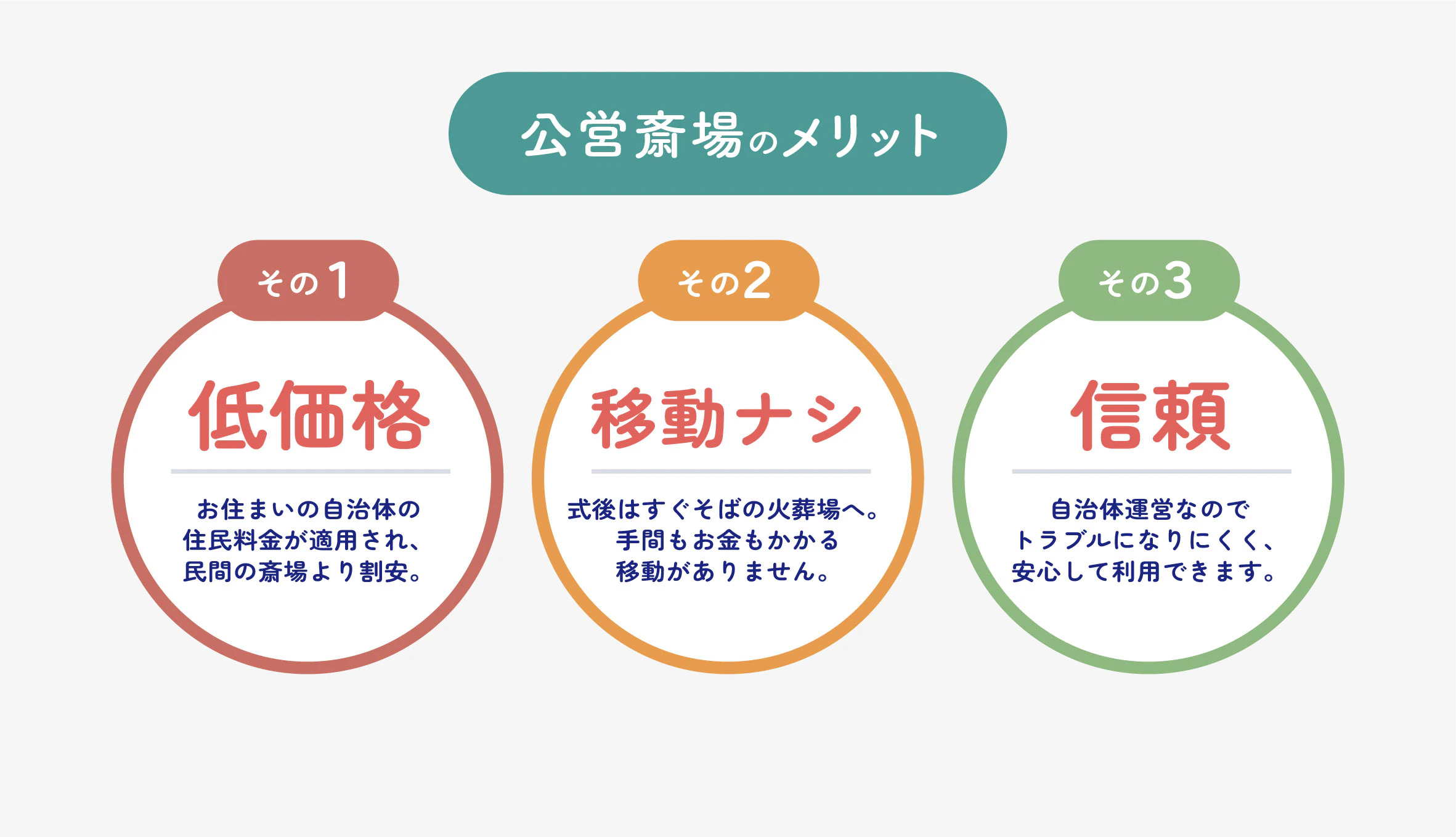 自由に家族葬